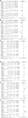 Effectiveness and mechanisms of mesenchymal stem cell therapy in preclinical animal models of hepatic fibrosis: a systematic review and meta-analysis